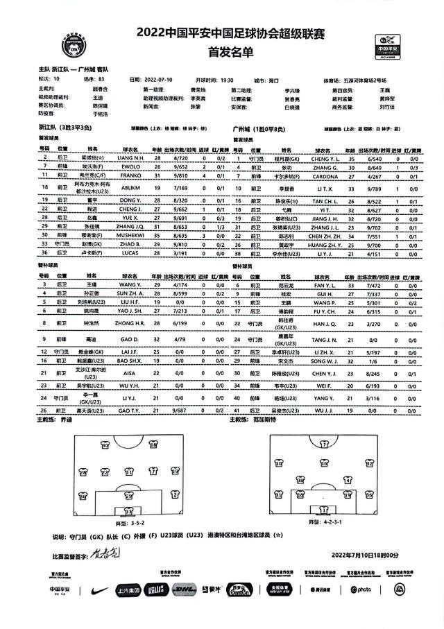 注册参与-浙江队vs广州城：四外援对阵单外援 卡尔多纳先发